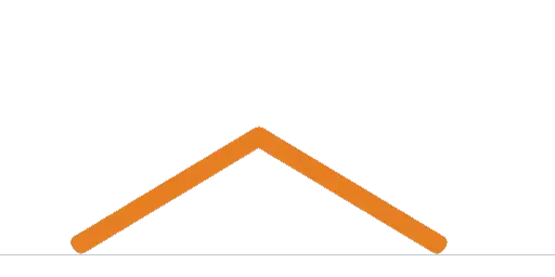 Klarheit für Unternehmer - Führung stärken