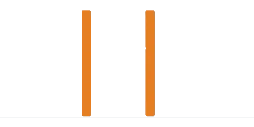 Klarheit für Unternehmer - Prioritäten setzen